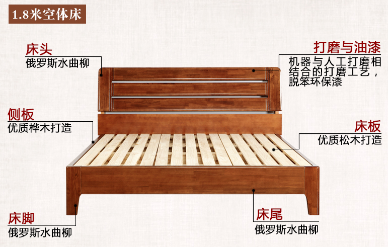 實木床優(yōu)點多，選購知識不可少