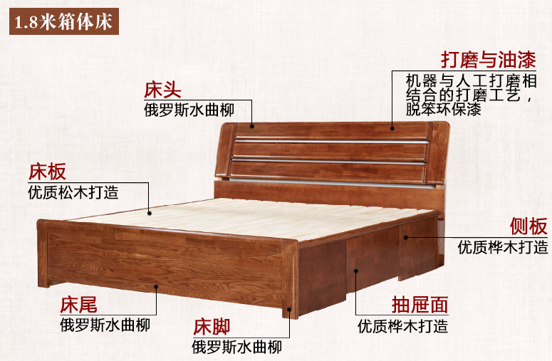 睡眠質(zhì)量不好可能是床不對(duì)！