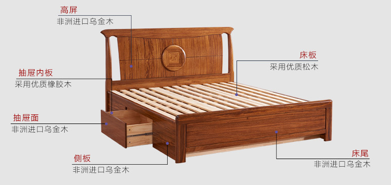 實木床的好壞對健康很重要，實木床選購方法