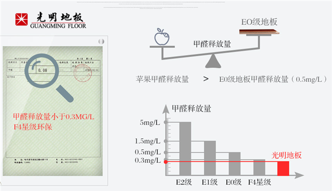 快看優(yōu)質(zhì)實木地板低碳環(huán)保是如何做到的！