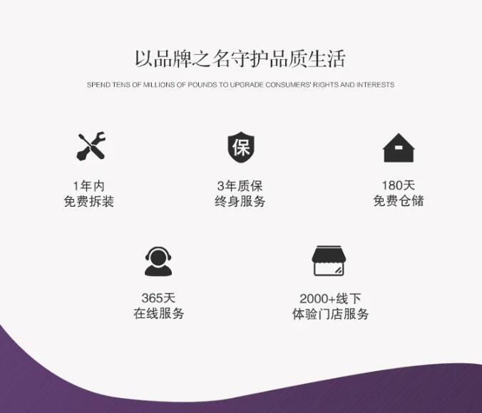 2021新年新氣象春季裝修需謹慎！
